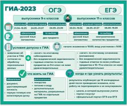ГИА 2022-2023 уч.г