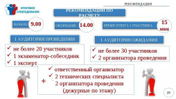 Организация проведения